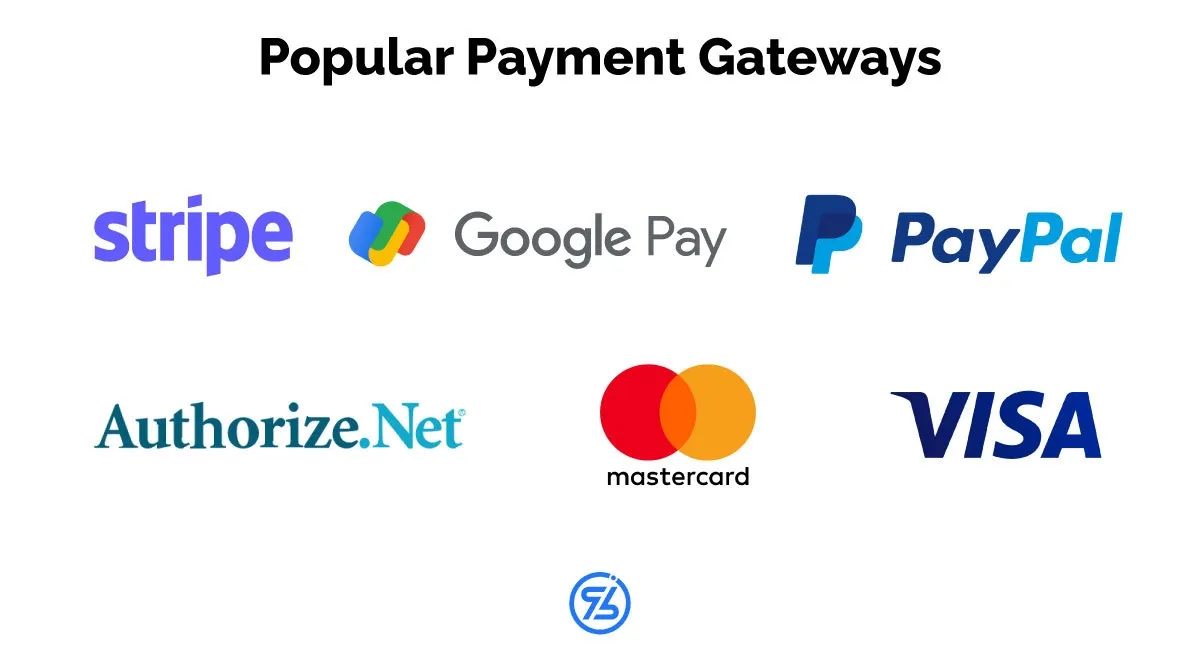 Payment gateways